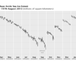 2013 Arctic Sea Ice Minimum