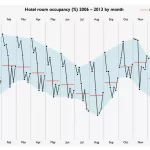 Hotel Room Occupancy