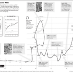 Oil’s Roller Coaster Ride