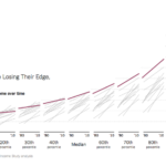 The American Middle Class Is No Longer the World’s Richest (Published 2014)