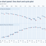 The Excel Charts Blog is under construction