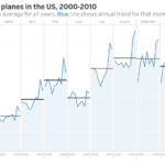 Wildlife strikes on planes in the US