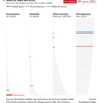 How black and white America would compare with the rest of the world were it two separate countries (interactive graphic)