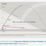 Hypersonic Missiles Are Game-Changers, and America Doesn’t Have Them