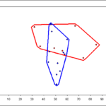 Bounding area in xy scatter chart by Andy Pope