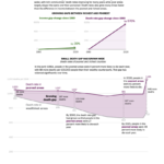 Data Vis Dispatch, October 10 - https://www.washingtonpost.com/health/interactive/2023/american-life-expectancy-dropping/?itid=hp-top-table-main_p001_f001?utm_campaign=wp_main&utm_medium=social&utm_source=twitter