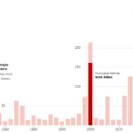 https://www.nytimes.com/2018/09/18/learning/whats-going-on-in-this-graph-sept-19-2018.html