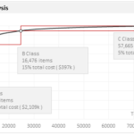 ABC Inventory Analysis using Excel by Purna (Chandoo) Duggirala