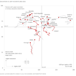 2.19 on Chapter 2 of Data At Work by Jorge Camões