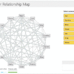 Mapping relationships between people using interactive network chart by Purna (Chandoo) Duggirala