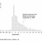 Tufte in Excel - The Bar Chart by simplexCT