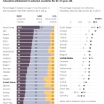 https://www.nytimes.com/2019/09/26/learning/whats-going-on-in-this-graph-oct-2-2019.html