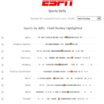 Scatter plot with skill comparison designed by Mark Bradbourne