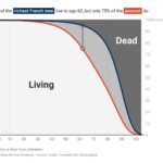 https://blog.datawrapper.de/retirement-life-expectancy-france/