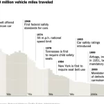 https://www.nytimes.com/interactive/2017/11/06/opinion/how-to-reduce-shootings.html