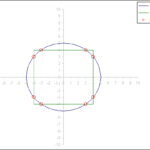 Intersection points between line and circle by Andy Pope