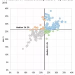 How to Create a Scatterplot with Dynamic Reference Lines in Excel by simplexCT