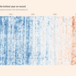 Data Vis Dispatch, October 17 - https://www.ft.com/content/5dc63f73-94f6-4fbe-8aa7-512ab8552093