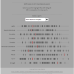 Bar code graph by designed by Lilian Hoang