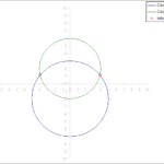 Intersection points between line and circle by Andy Pope