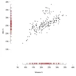 Tufte in Excel - The Dot-Dash-Plot by by simplexCT