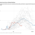 https://www.theguardian.com/news/datablog/2023/aug/17/australian-snow-fields-2023-best-no-snow-perisher-thredbo-why