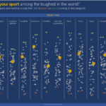 Scatter plot with random dots designed by Nils Macher