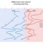 https://datavizblog.com/2018/11/10/political-dataviz-how-voting-blocs-have-shifted-from-the-80s-to-now/