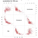 How to Create a Scatterplot Matrix In Excel by simplexCT