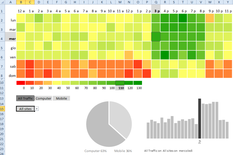 Day/hour heatmap by E90E50fx