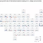 How to Create a Grid Map With Sparklines in Excel by by simplexCT