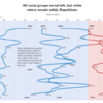 https://datavizblog.com/2018/11/10/political-dataviz-how-voting-blocs-have-shifted-from-the-80s-to-now/