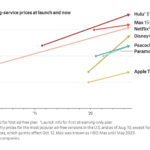 https://www.wsj.com/business/media/disney-max-hulu-netflix-streaming-price-2c3bac2a