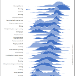 Joyplot in Excel by Purna (Chandoo) Duggirala