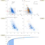 6.1 on Chapter 6 of Data At Work by Jorge Camões