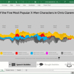 How to make stream graphs in Excel? by Purna (Chandoo) Duggirala