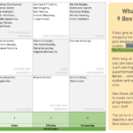 9 Box grid for talent mapping – HR for Excel by Purna (Chandoo) Duggirala