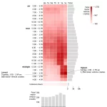 How to Create a Heatmap In Excel by by simplexCT