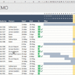 How to create a fully interactive Project Dashboard with Excel by Purna (Chandoo) Duggirala