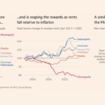 Data Vis Dispatch, September 26 - https://www.ft.com/content/86836af4-6b52-49e8-a8f0-8aec6181dbc5