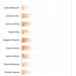 How to Create a One-Dimensional Scatterplot In Excel With Jitter by simplexCT