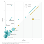 Data Vis Dispatch, September 26 - https://www.wsj.com/finance/banking/banks-load-up-on-1-2-trillion-in-risky-hot-deposits-e9477800