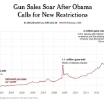 https://www.nytimes.com/interactive/2015/12/10/us/gun-sales-terrorism-obama-restrictions.html