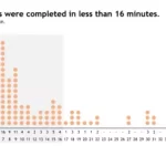 How to Create a Histodot Plot in Excel by simplexCT