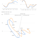 7.3 on Chapter 7 of Data At Work by Jorge Camões