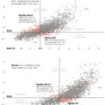 https://www.nytimes.com/interactive/projects/cp/summer-of-science-2015/latest/how-often-is-bmi-misleading