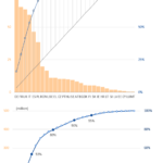 9.18 on Chapter 9 of Data At Work by Jorge Camões