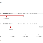 10.3-10.8 on Chapter 10 of Data At Work by Jorge Camões