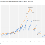 11.10 on Chapter 11 of Data At Work by Jorge Camões