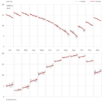 13.3 on Chapter 13 of Data At Work by Jorge Camões